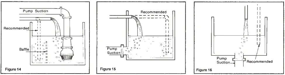 Featured image: Air in Centrifugal Pumps: Symptoms and Solutions 